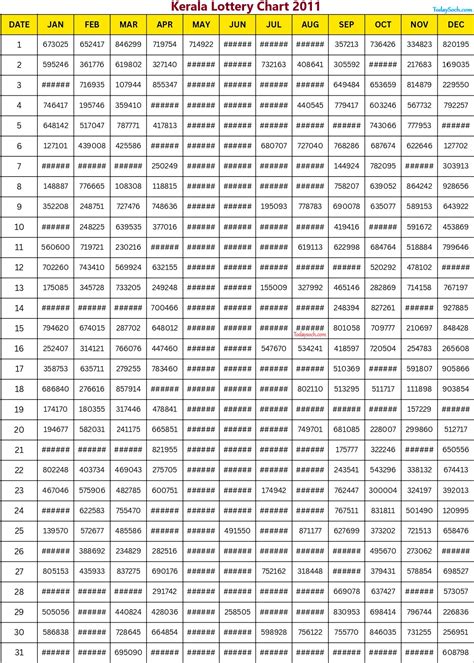 Kerala Lottery Chart 2011 Download Full 2011 Result .